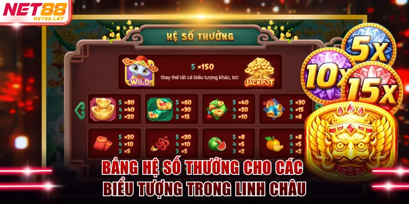 Bảng hệ số thưởng cho các biểu tượng